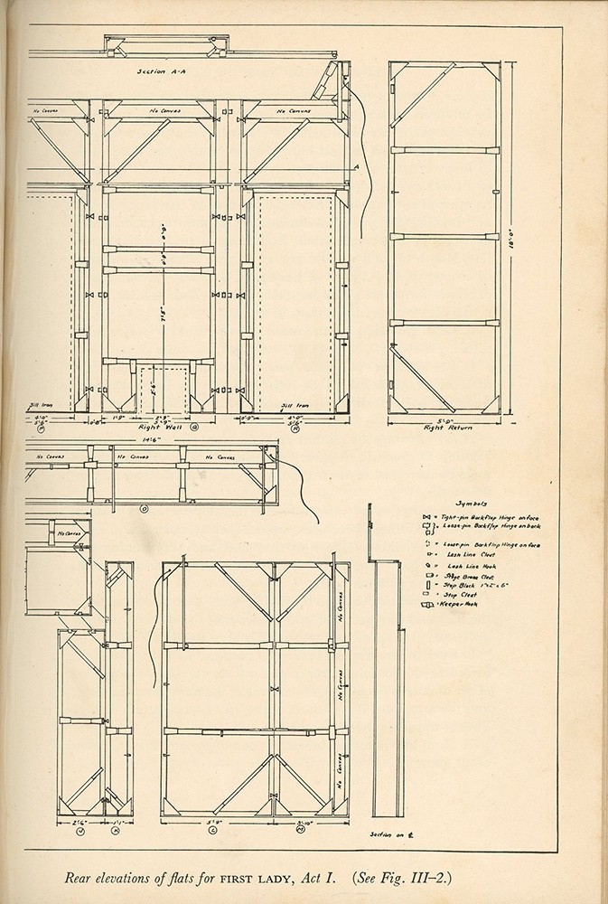 SCENERY FOR THE THEATRE – HAROLD BURRIS-MEYER & EDWARD COLE – 1938 HD/DJ
