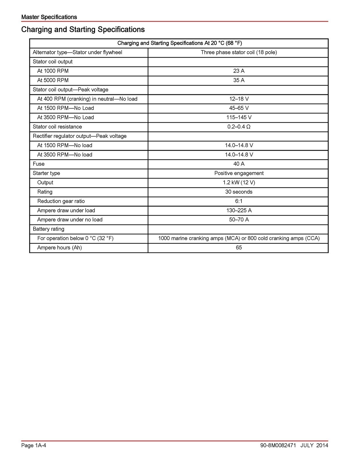 MERCURY 75 90 115 FourStroke 21L Service Manual SECURED – COVERING – FOLDOUT