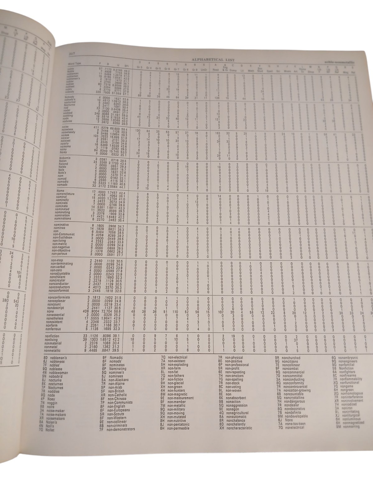 Word Frequency Book By John B. Carroll Hardcover 1971
