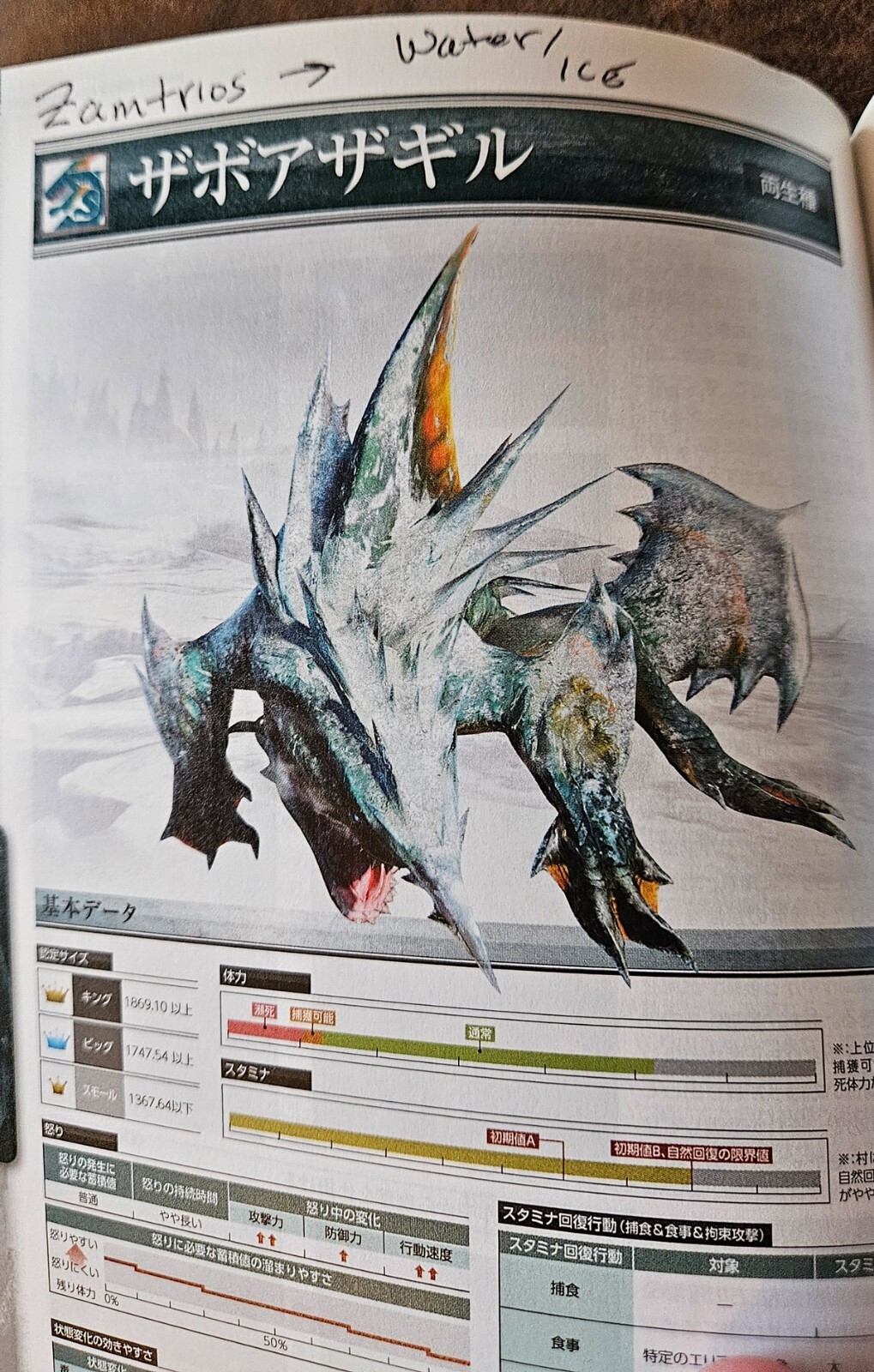 Monster Hunter 4 The Master Guide Book (Nintendo 3DS) – 943 pages w Cover Jacket