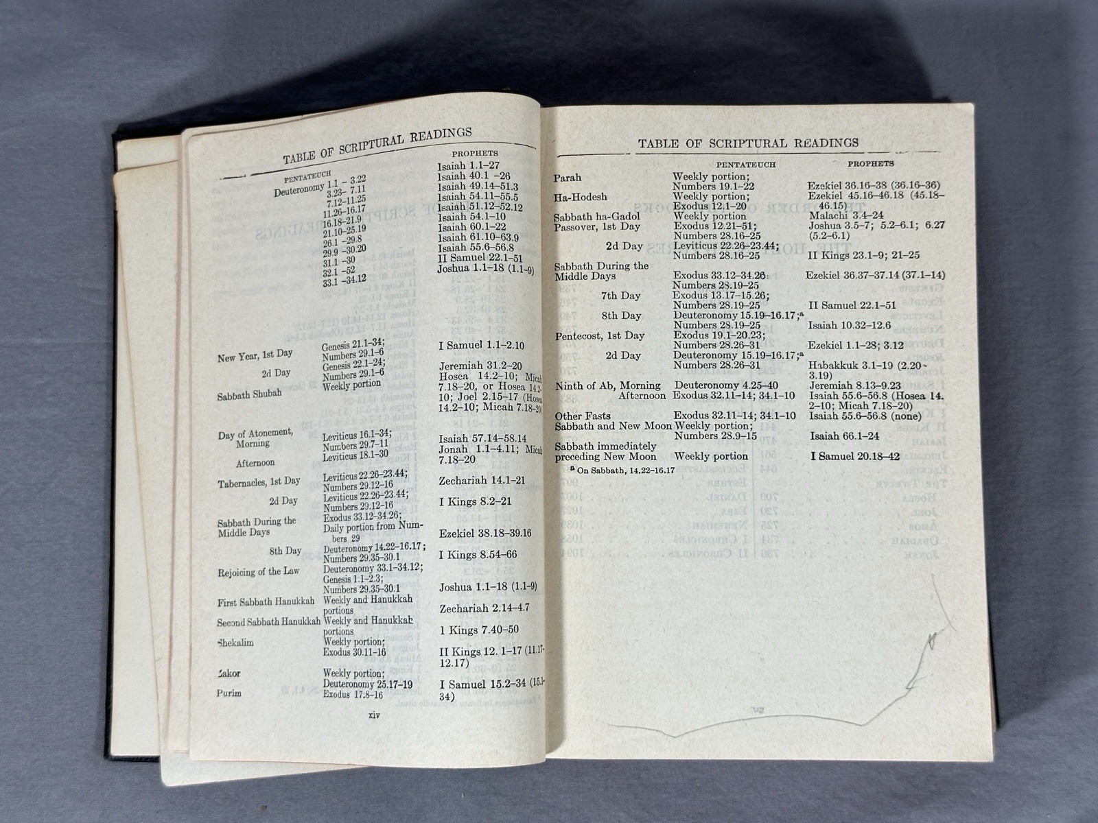 Holy Scriptures Bible 1956 Jewish Publication Society 1917 Religion READ