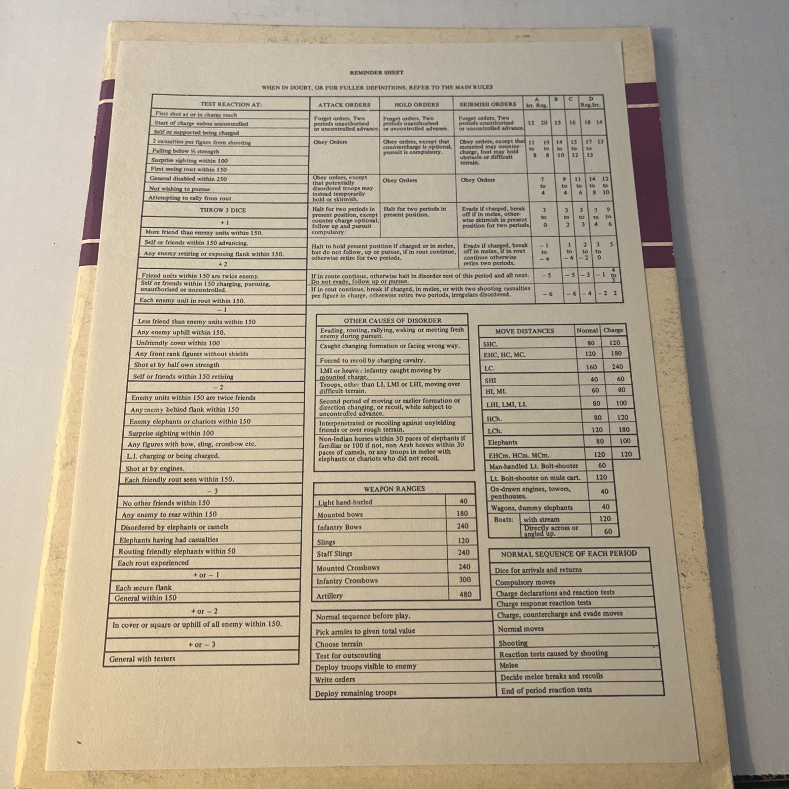 1976 War Game Rules 3000 B.C. 1250 A.D. 5th Edition War Game Research Excellent
