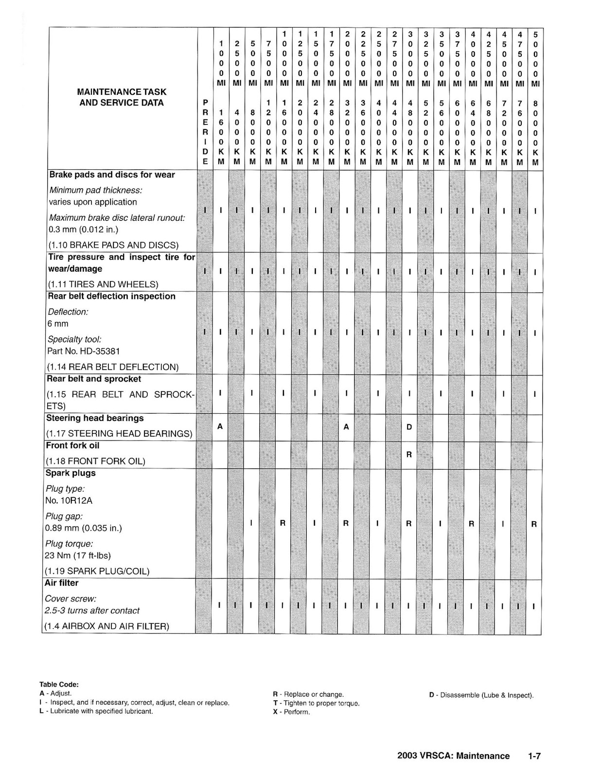 HARLEY-DAVIDSON VRSCA V-Rod Service Manual – STEEL WIRE BOUND – TOUGH COVERS