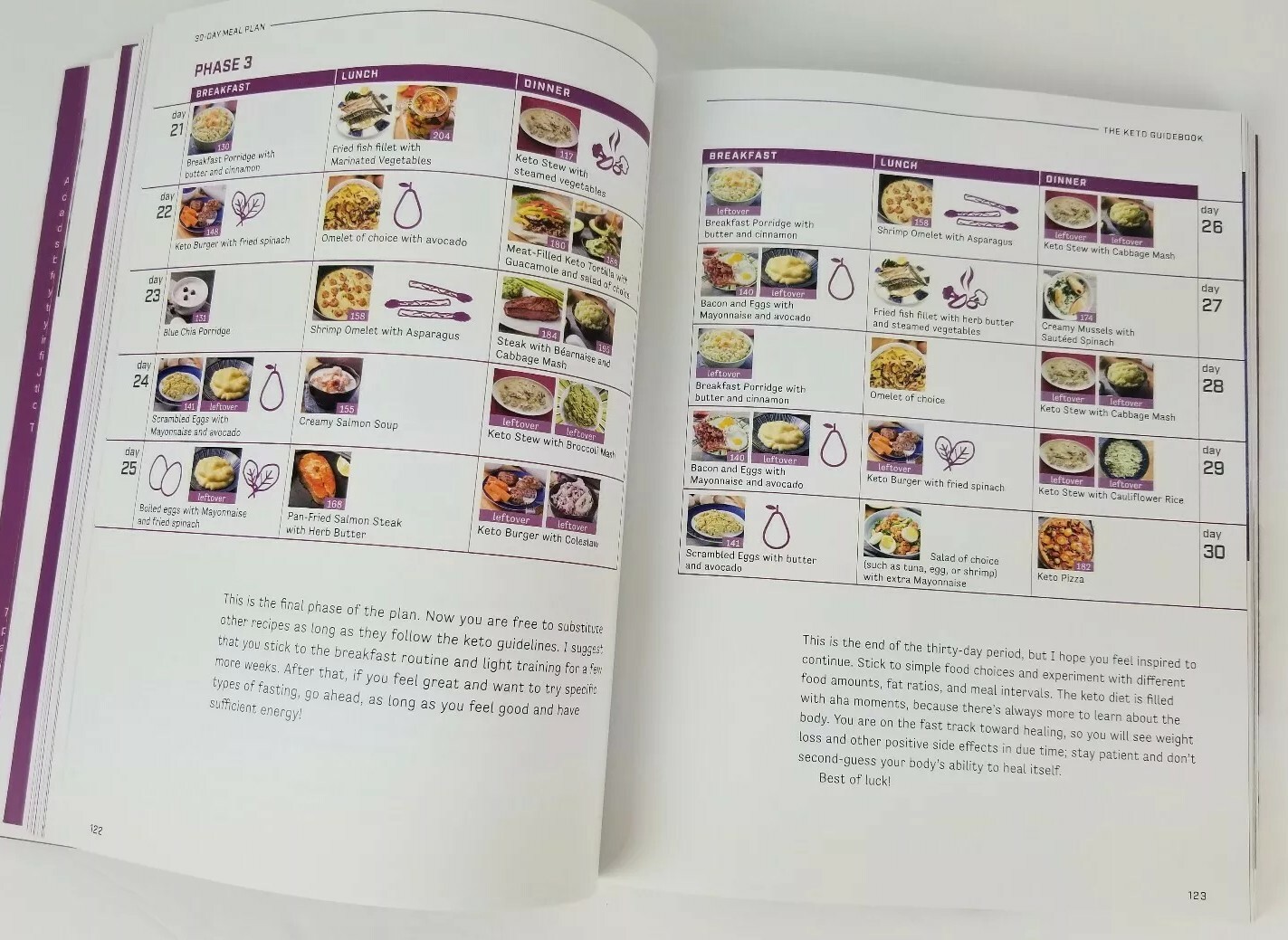 The Keto Guidebook First Edition Ketogenic Diet Plan Recipes Paperback 304 Pages