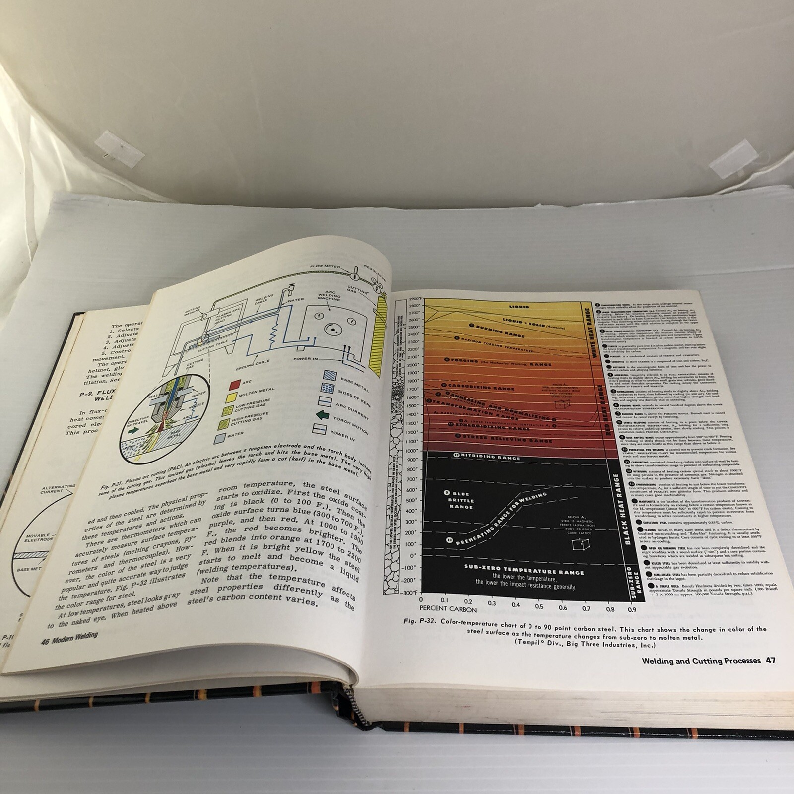 1980 Modern Welding Carl H Turnquist Mark A Bowditch Andrew Althouse 0870062794