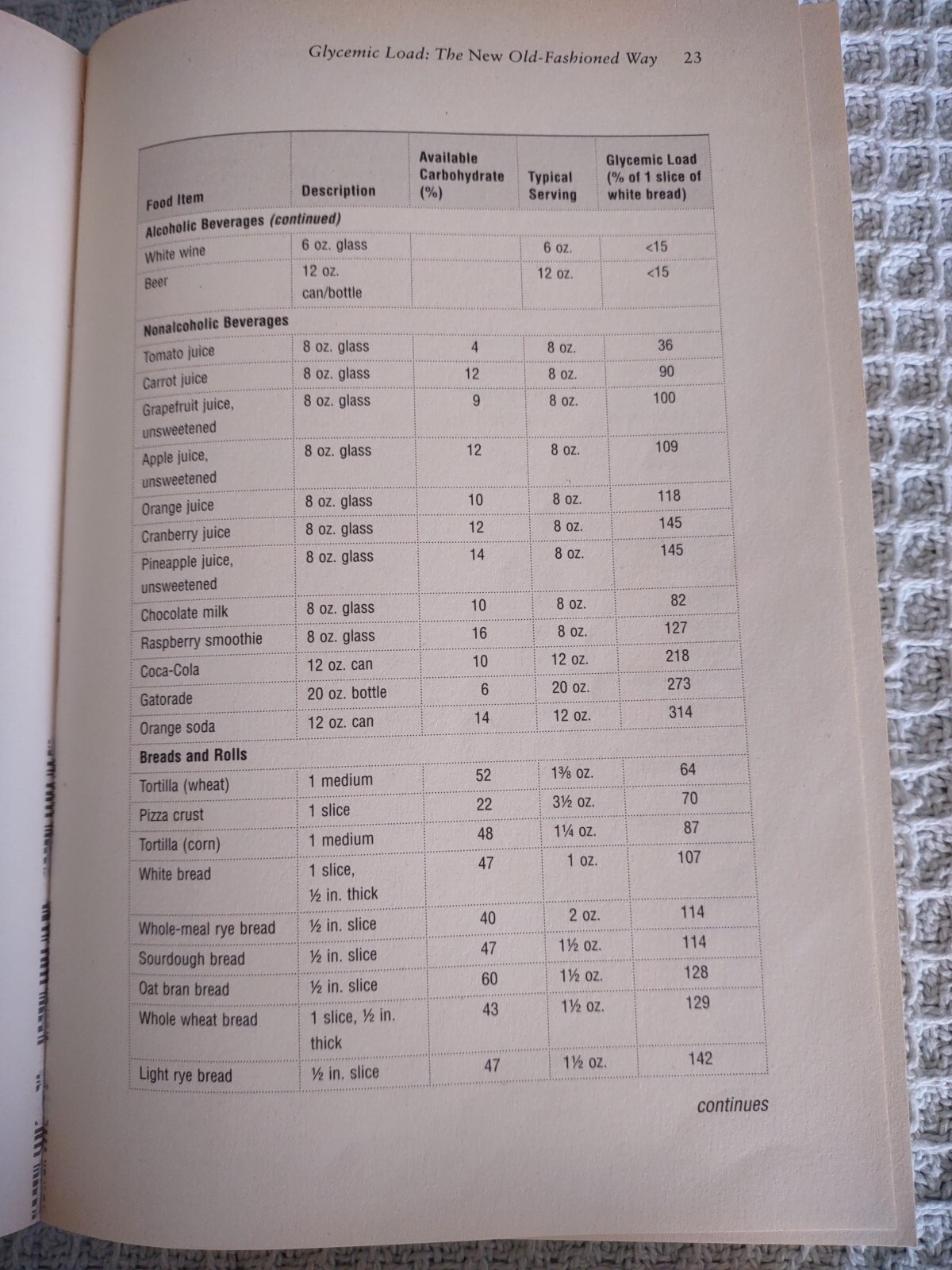 The Low Glycemic Load Diabetes Solution Paperback Book.