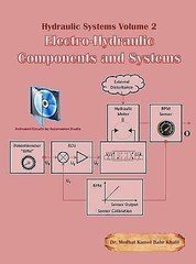Hydraulic System Volume 2 Electro-Hydraulic Components and Systems Medhat Khalil