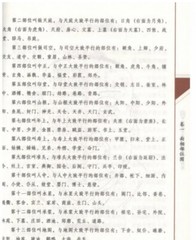 【图解 麻衣神相】 中国古代相学名，文白对照 足本全译