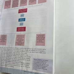 Jacaranda Health & Human Development Key Concepts in VCE Units 3 & 4 7th Edition