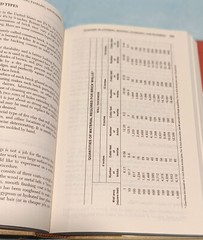 Formulas Methods Tips & Data for Home and Workshop HC Robert Scharff 1979