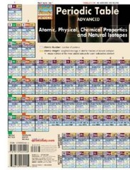 Periodic Table Advanced (Quickstudy: Academic) – Misc. Supplies – GOOD