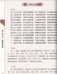 【图解 麻衣神相】 中国古代相学名，文白对照 足本全译