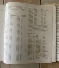 Complete Corvette Restoration Technical Guide Vol. 2, 1963-1967, by Nolan Adams