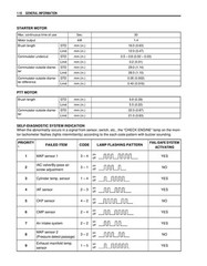 SUZUKI DF150 DF175 2004-2015 OUTBOARD MOTOR SERVICE MANUAL , LOOP BOUND, COVERS