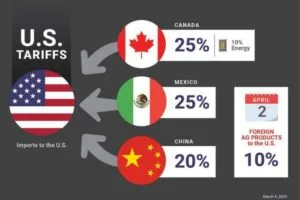 A symbolic image representing U.S. trade tensions with India and Canada over agricultural tariffs.
