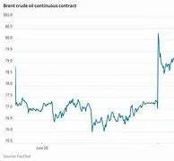 A digital financial dashboard showing a sharp upward spike in oil prices next to a tactical map of the Strait of Hormuz with naval silhouettes.