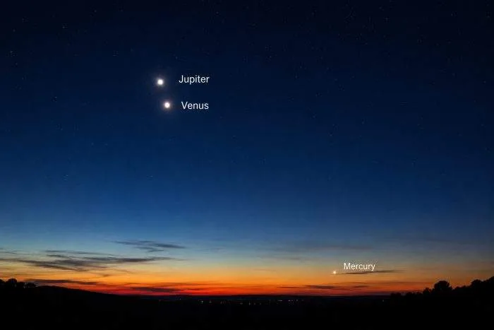 Horizontal wide shot of the western evening sky showing three glowing dots aligned during twilight.