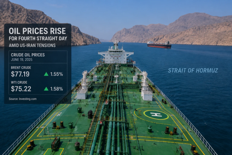 Oil Prices Rise for Fourth Straight Day Amid US-Iran Tensions